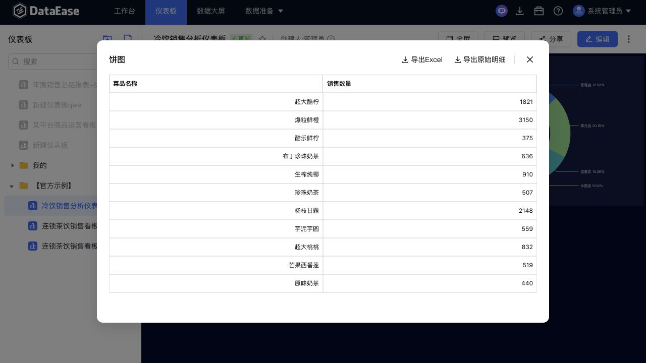 真实网页截图 · 2026-10-10 · 未筛选状态下的“查看数据”弹窗。与“醇香奶茶”筛选练习不是同一范围。